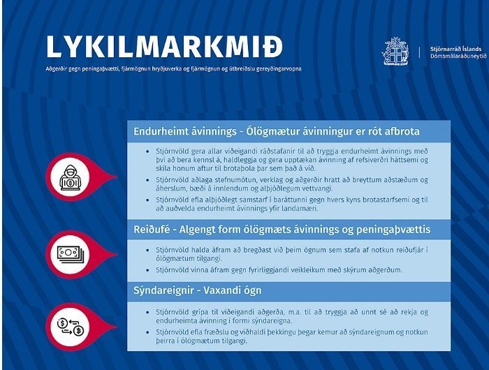 Áhættumat og varnir gegn peningaþvætti